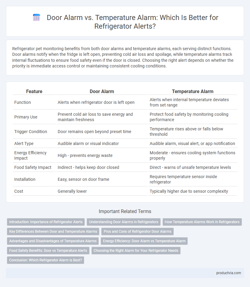 Door Alarm vs. Temperature Alarm: Which Is Better for Refrigerator Alerts?