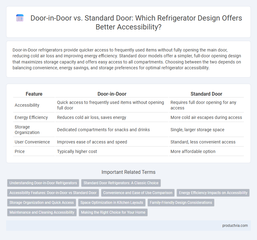 Door-in-Door vs. Standard Door: Which Refrigerator Design Offers Better Accessibility?