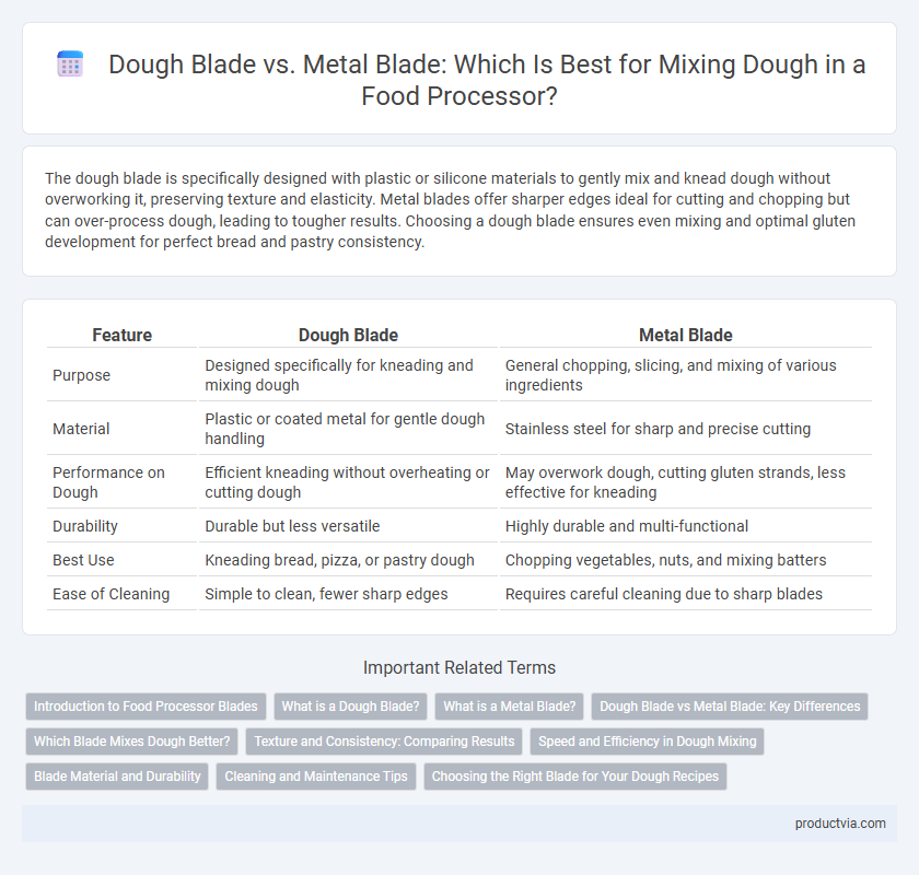 Dough Blade vs. Metal Blade: Which Is Best for Mixing Dough in a Food Processor?