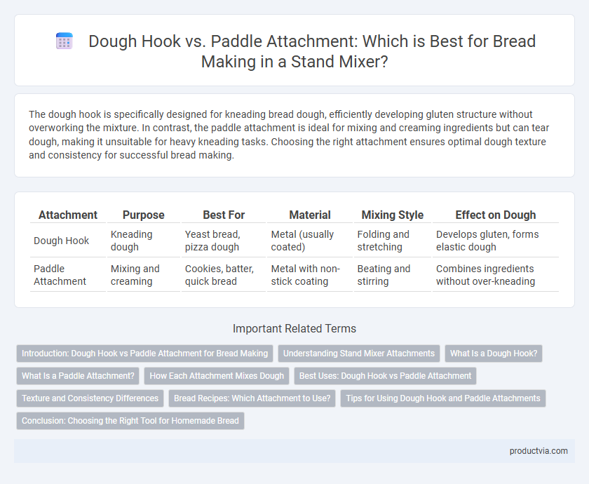 Dough Hook vs. Paddle Attachment: Which is Best for Bread Making in a Stand Mixer?