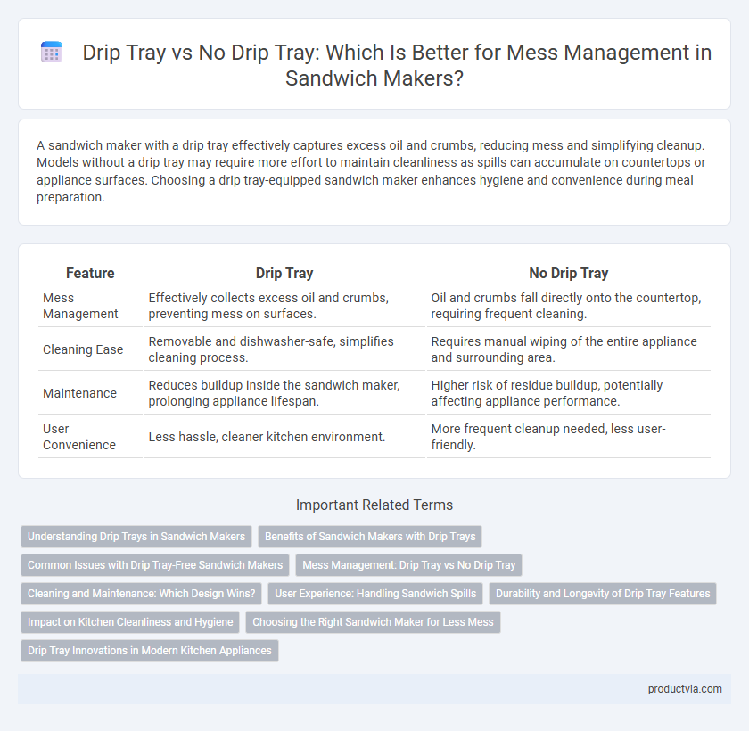 Drip Tray vs No Drip Tray: Which Is Better for Mess Management in Sandwich Makers?