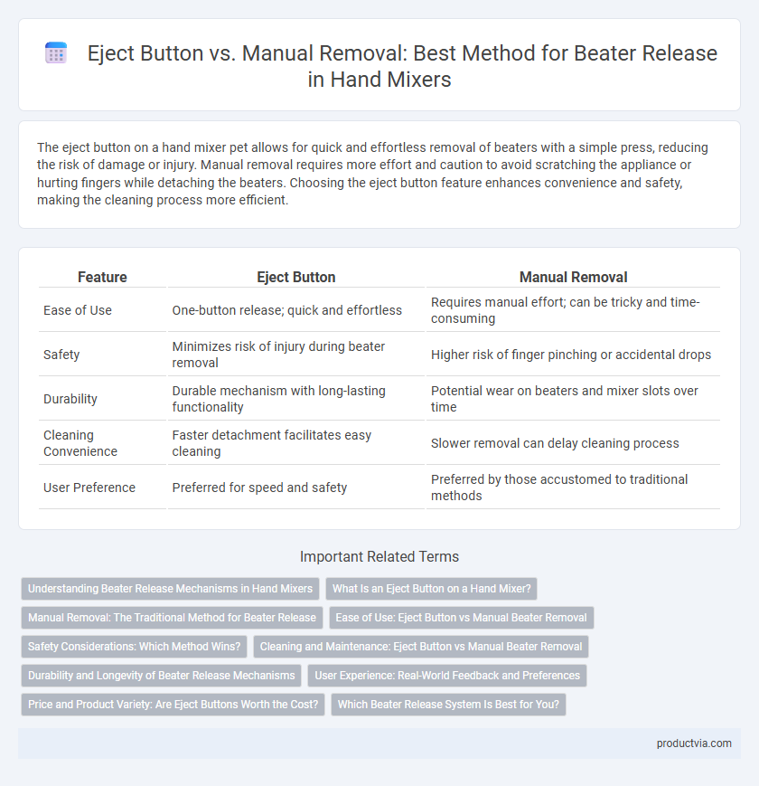 Eject Button vs. Manual Removal: Best Method for Beater Release in Hand Mixers