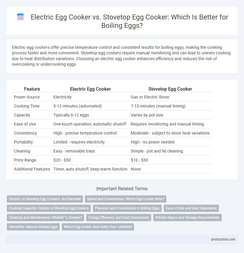 Electric Egg Cooker vs. Stovetop Egg Cooker: Which Is Better for Boiling Eggs?