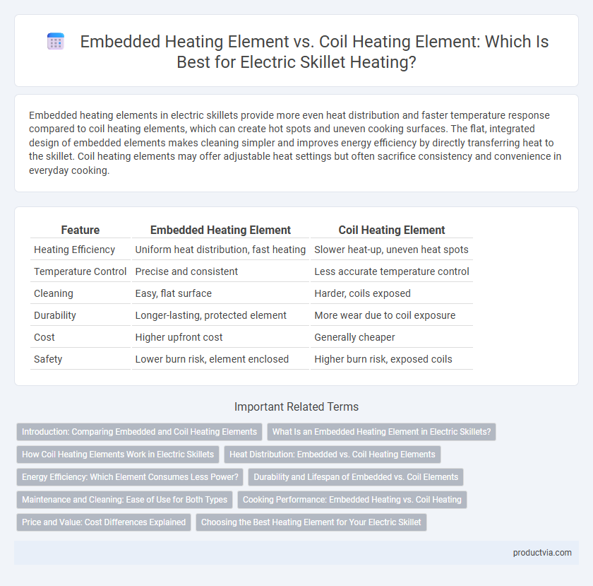 Embedded Heating Element vs. Coil Heating Element: Which Is Best for Electric Skillet Heating?