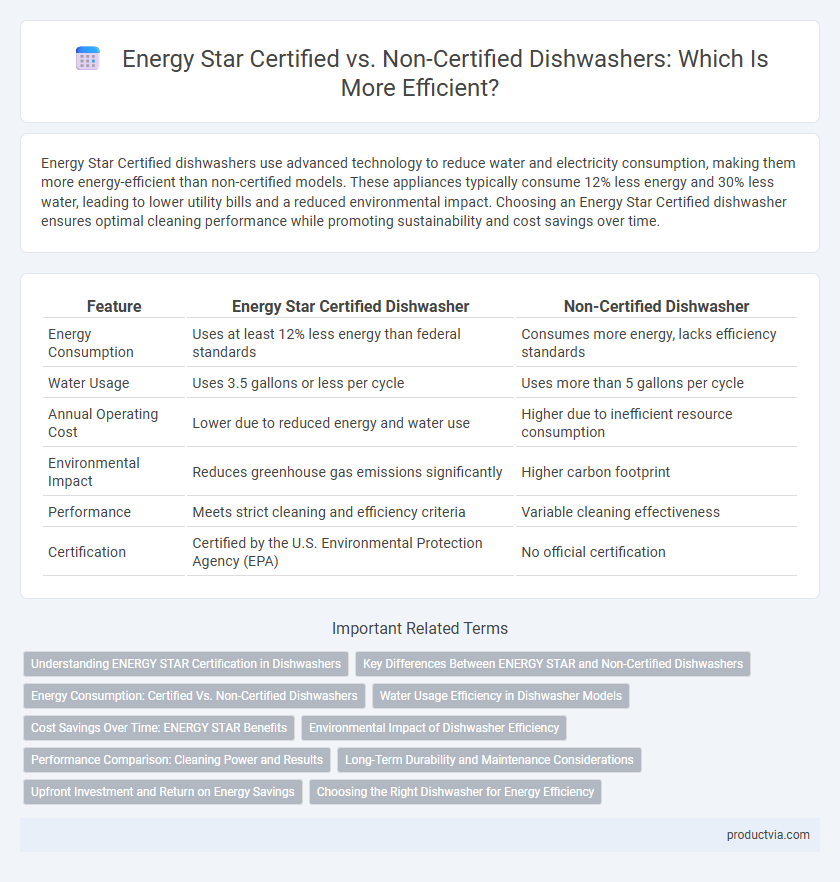 Energy Star Certified vs. Non-Certified Dishwashers: Which Is More Efficient?