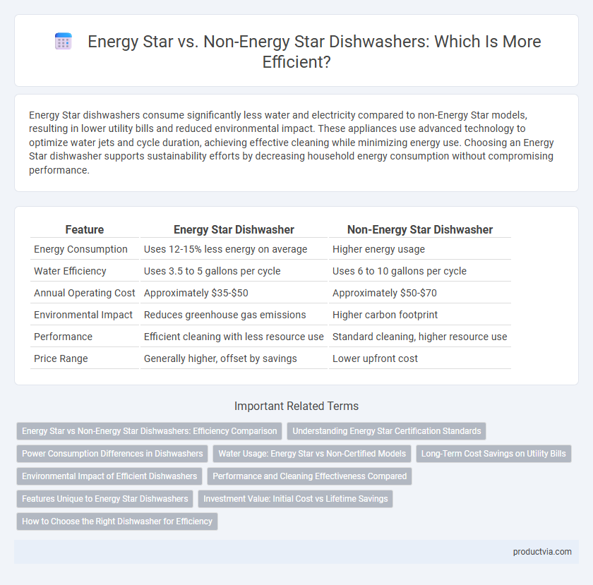 Energy Star vs. Non-Energy Star Dishwashers: Which Is More Efficient?