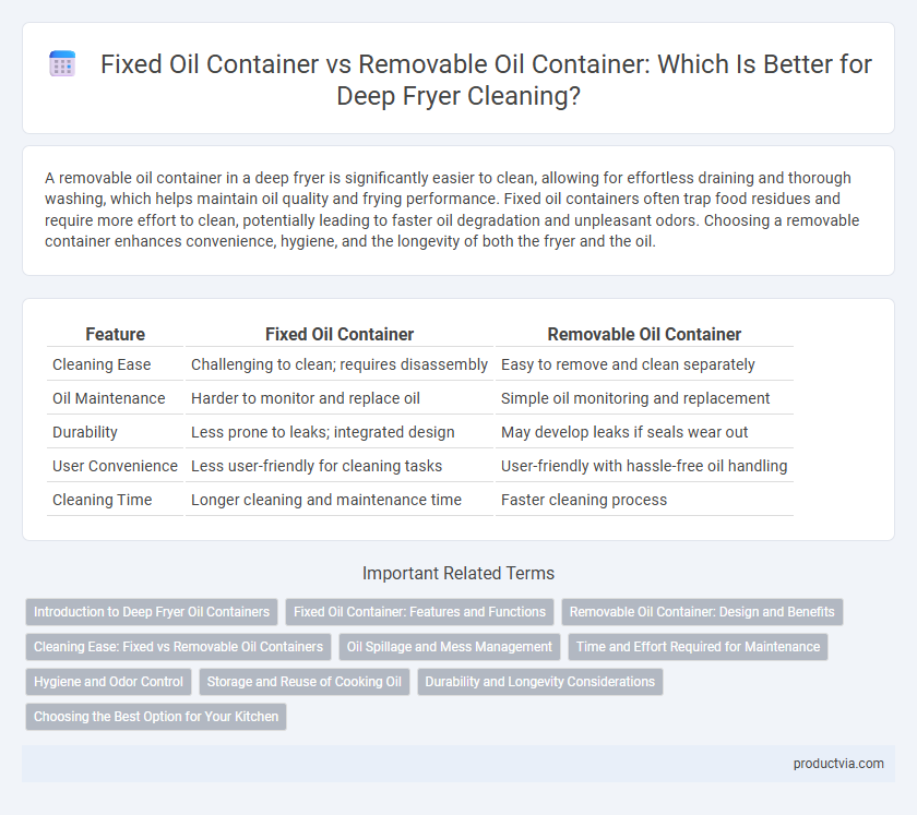 Fixed Oil Container vs Removable Oil Container: Which Is Better for Deep Fryer Cleaning?