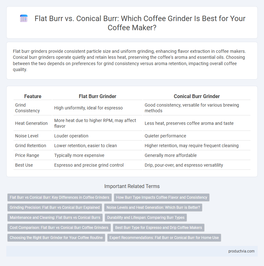 Flat Burr vs. Conical Burr: Which Coffee Grinder Is Best for Your Coffee Maker?