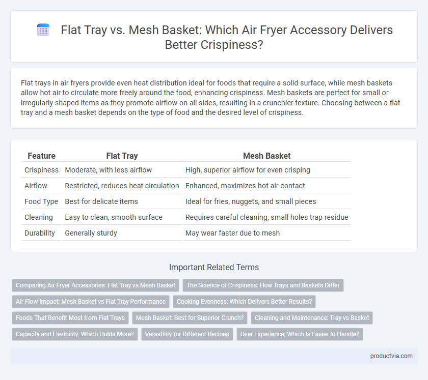 Flat Tray vs. Mesh Basket: Which Air Fryer Accessory Delivers Better Crispiness?
