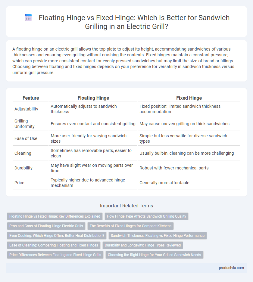 Floating Hinge vs Fixed Hinge: Which Is Better for Sandwich Grilling in an Electric Grill?