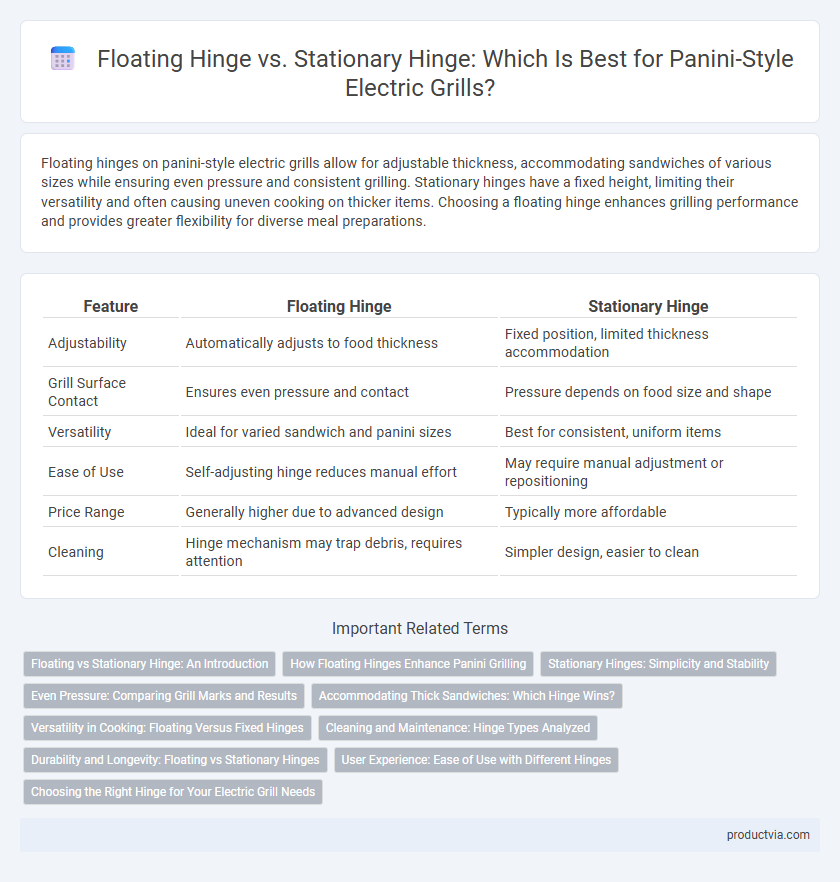 Floating Hinge vs. Stationary Hinge: Which Is Best for Panini-Style Electric Grills?