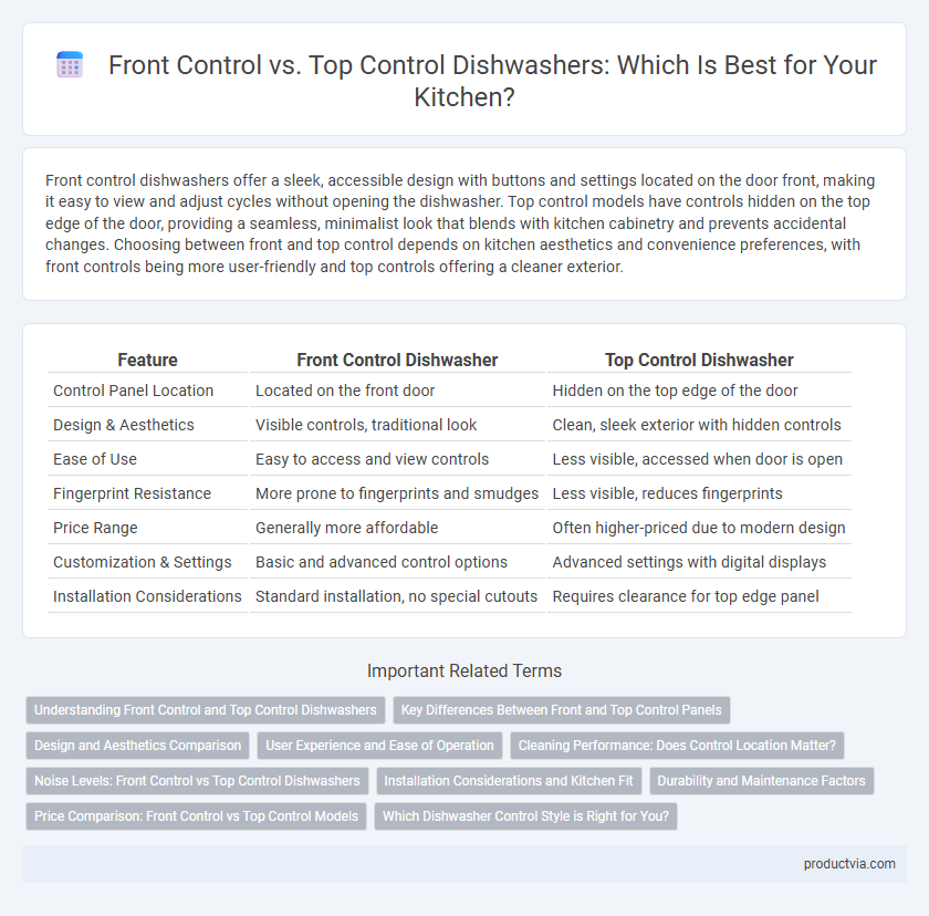 Front Control vs. Top Control Dishwashers: Which Is Best for Your Kitchen?