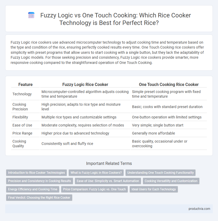 Fuzzy Logic vs One Touch Cooking: Which Rice Cooker Technology is Best for Perfect Rice?
