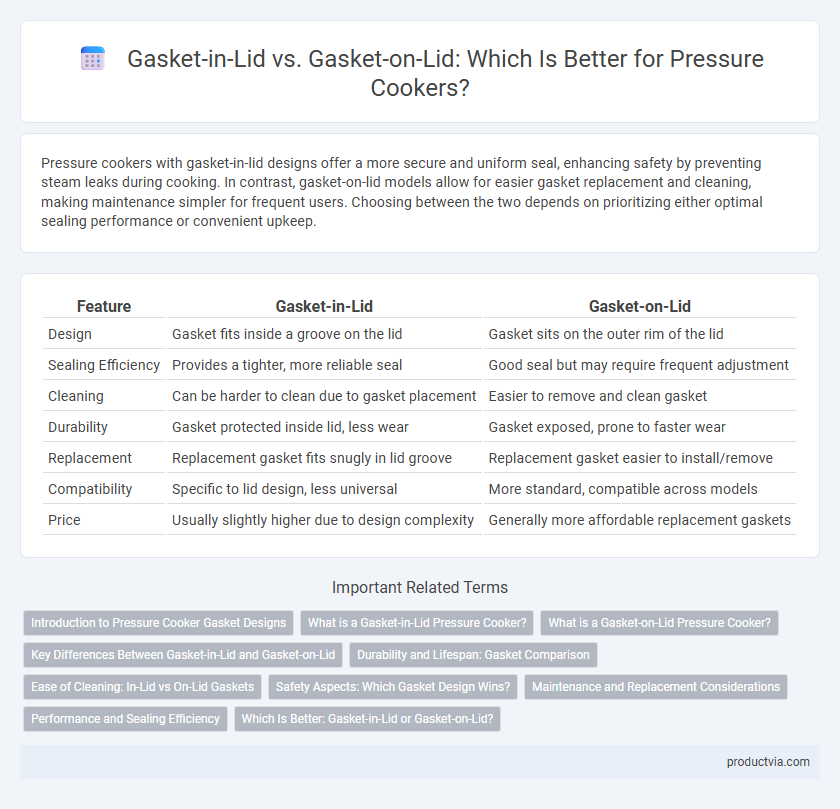 Gasket-in-Lid vs. Gasket-on-Lid: Which Is Better for Pressure Cookers?