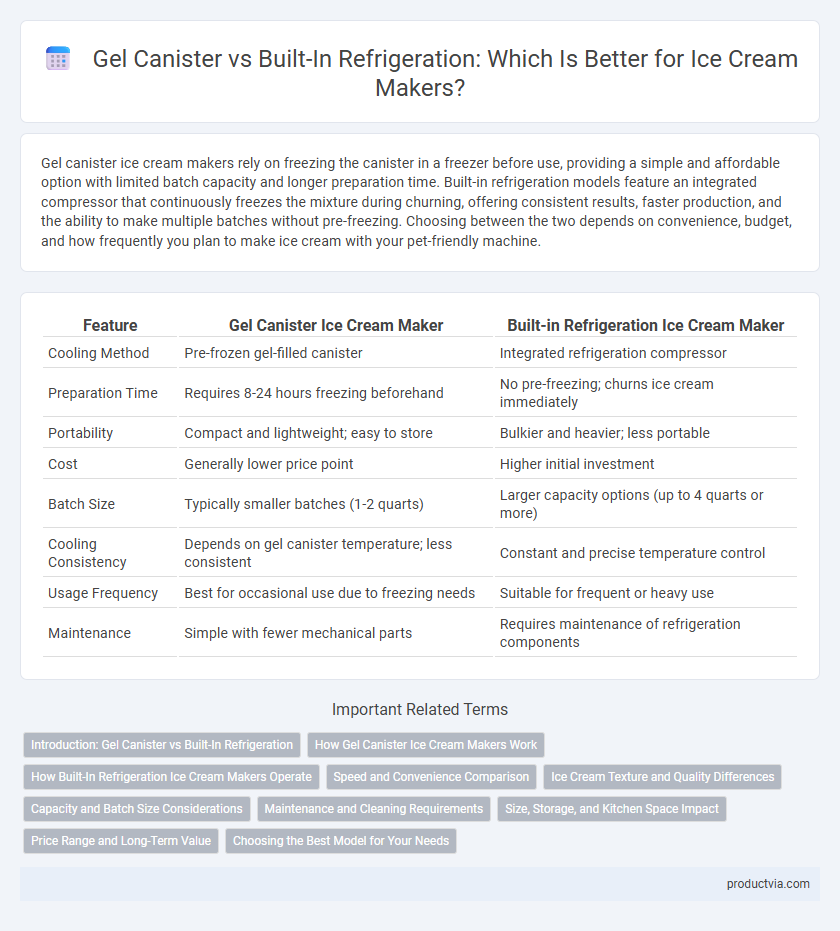 Gel Canister vs Built-In Refrigeration: Which Is Better for Ice Cream Makers?