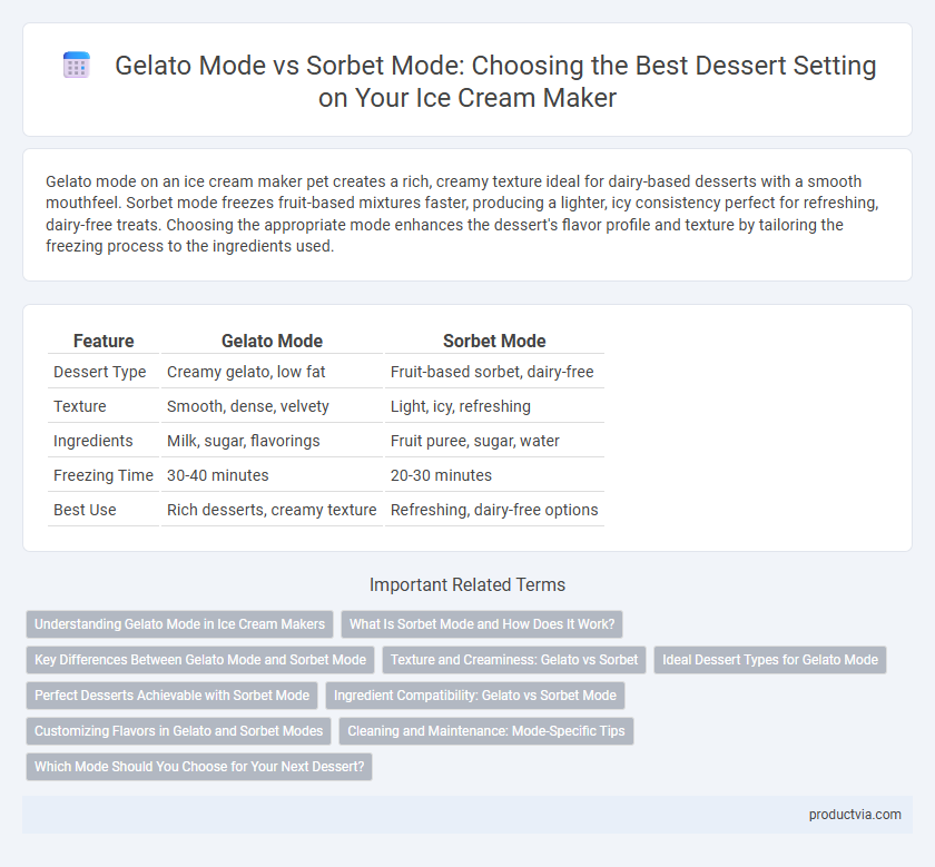 Gelato Mode vs Sorbet Mode: Choosing the Best Dessert Setting on Your Ice Cream Maker
