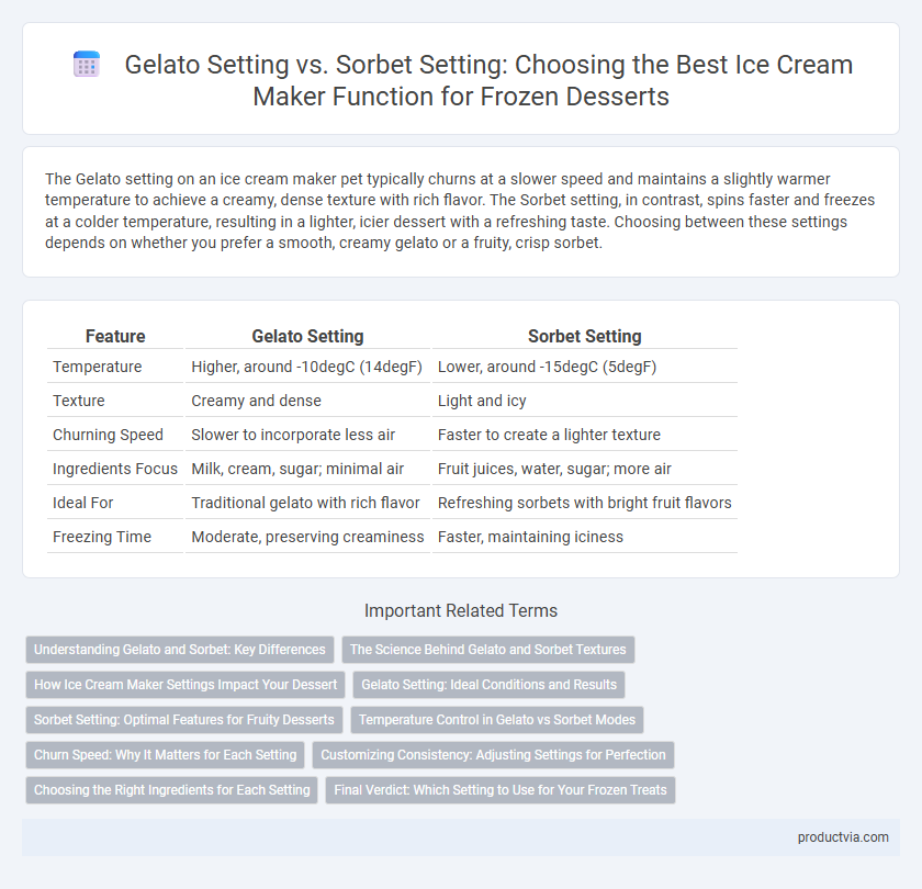 Gelato Setting vs. Sorbet Setting: Choosing the Best Ice Cream Maker Function for Frozen Desserts