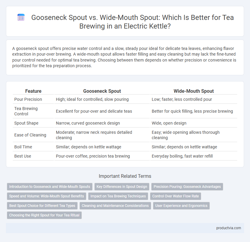 Gooseneck Spout vs. Wide-Mouth Spout: Which Is Better for Tea Brewing in an Electric Kettle?