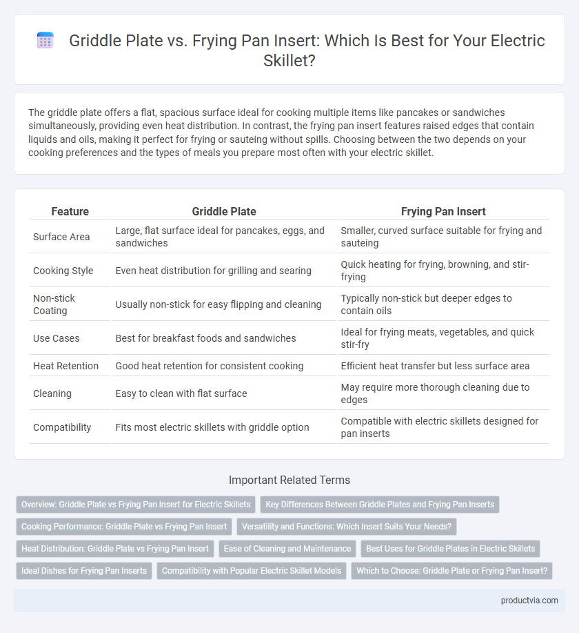 Griddle Plate vs. Frying Pan Insert: Which Is Best for Your Electric Skillet?