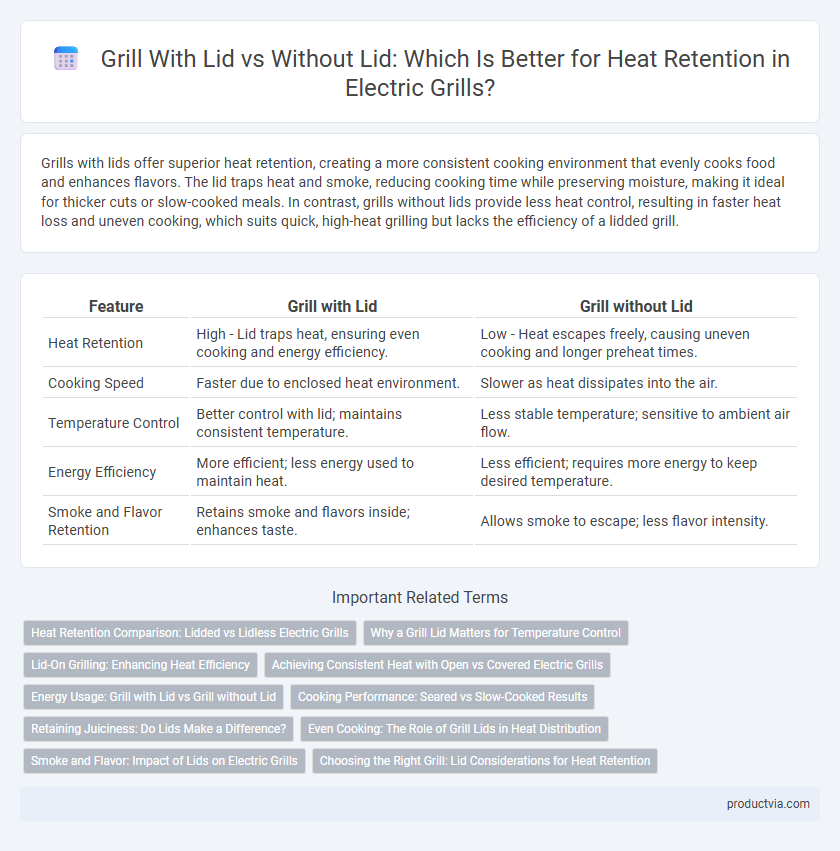 Grill With Lid vs Without Lid: Which Is Better for Heat Retention in Electric Grills?