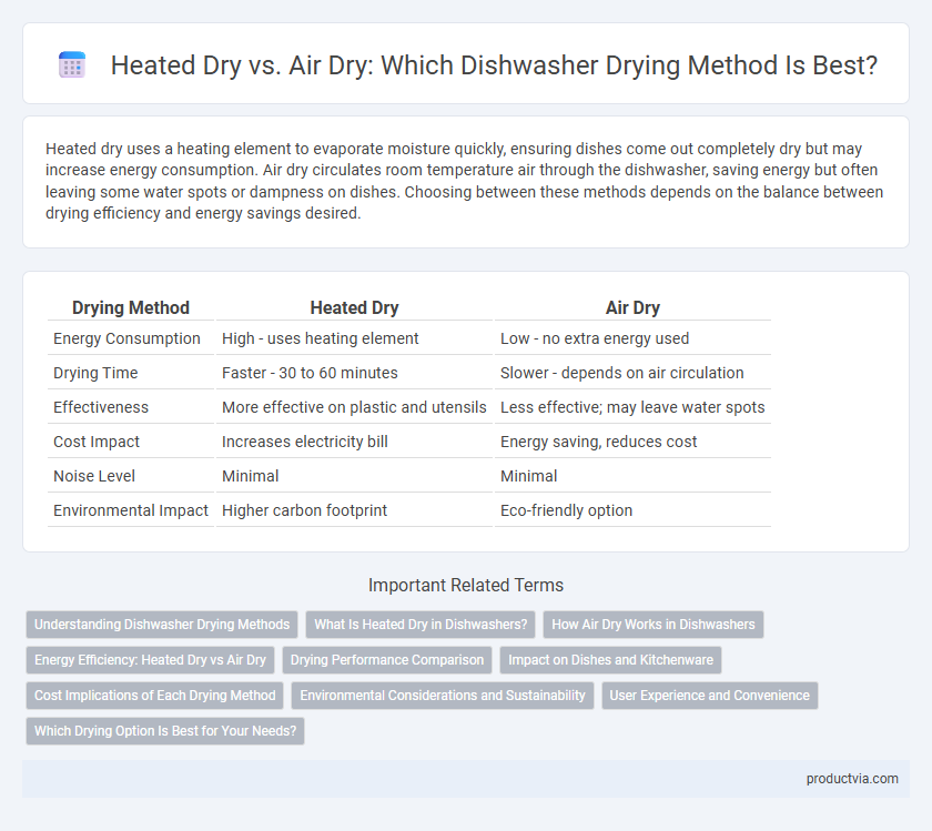 Heated Dry vs. Air Dry: Which Dishwasher Drying Method Is Best?