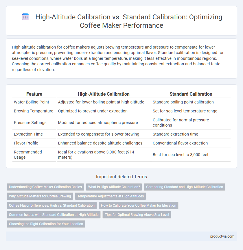 High-Altitude Calibration vs. Standard Calibration: Optimizing Coffee Maker Performance