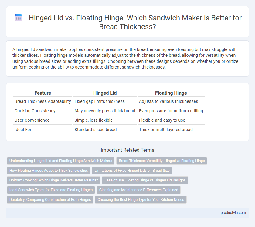 Hinged Lid vs. Floating Hinge: Which Sandwich Maker is Better for Bread Thickness?