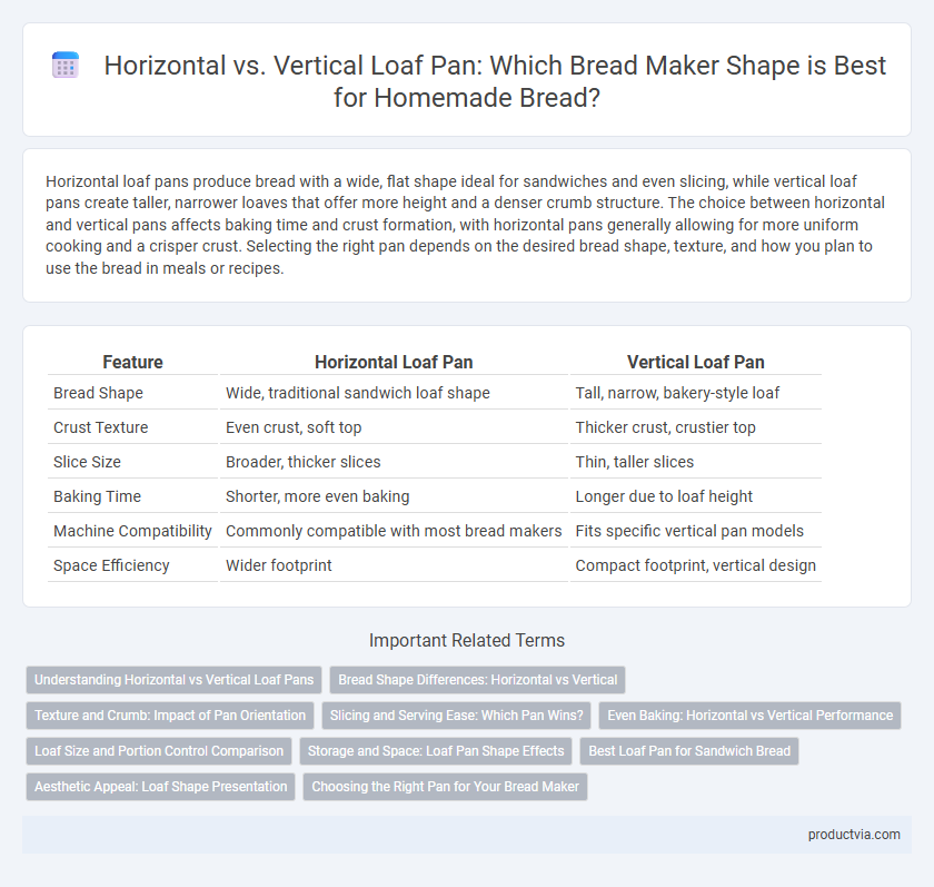 Horizontal vs. Vertical Loaf Pan: Which Bread Maker Shape is Best for Homemade Bread?