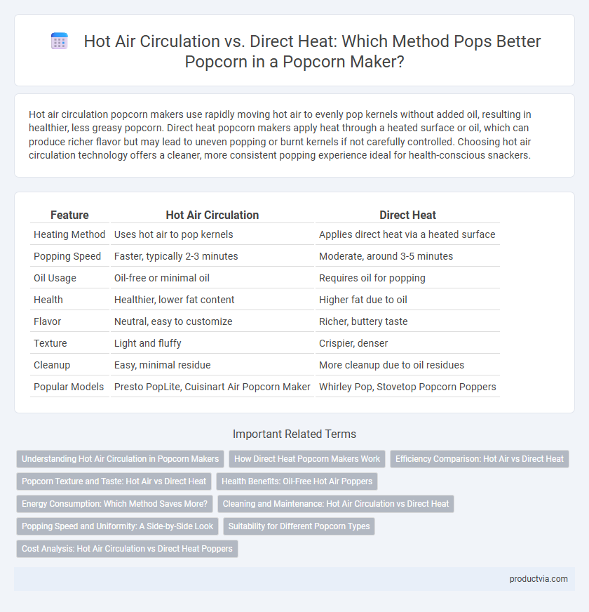 Hot Air Circulation vs. Direct Heat: Which Method Pops Better Popcorn in a Popcorn Maker?