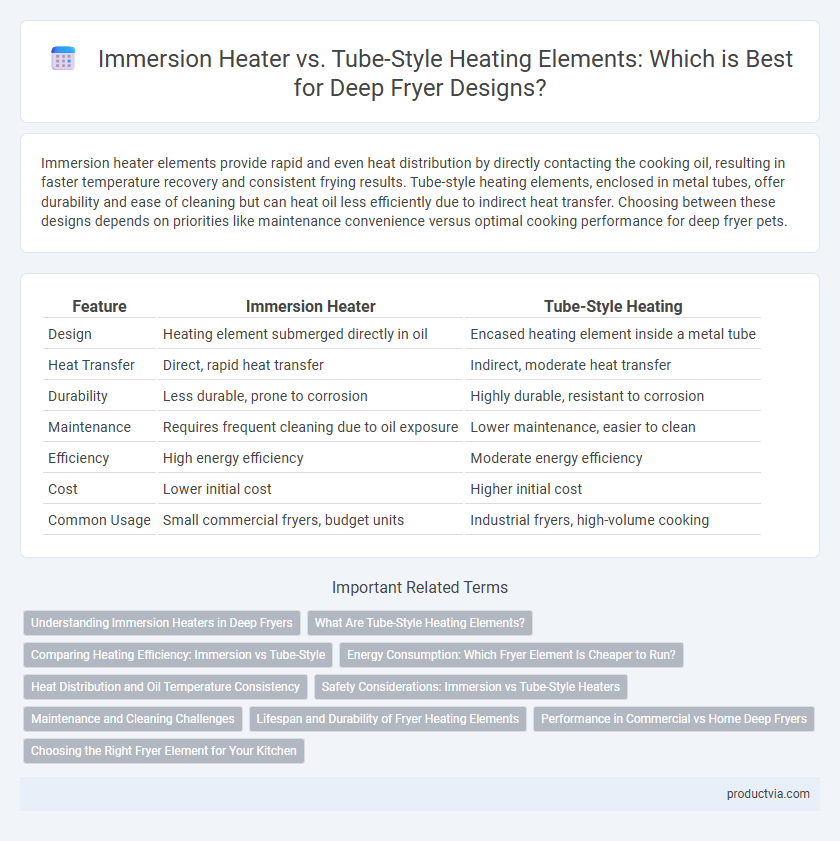 Immersion Heater vs. Tube-Style Heating Elements: Which is Best for Deep Fryer Designs?