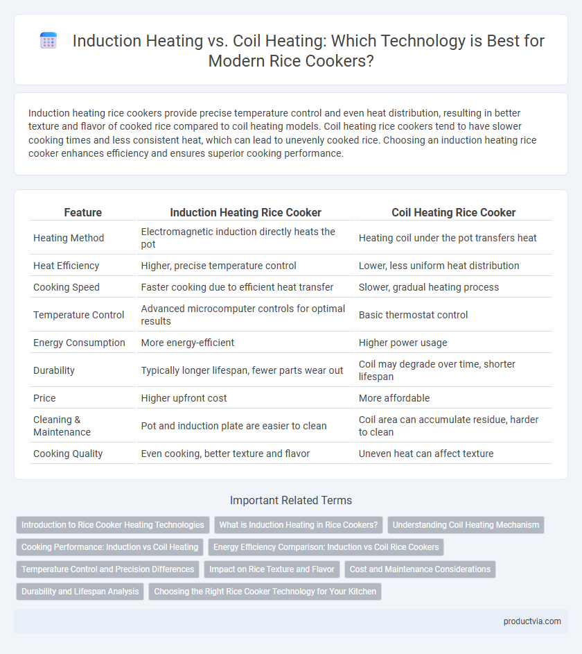 Induction Heating vs. Coil Heating: Which Technology is Best for Modern Rice Cookers?