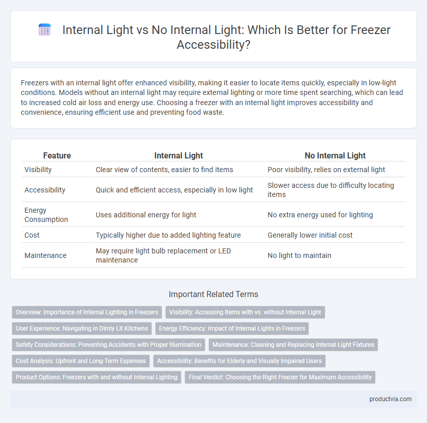 Internal Light vs No Internal Light: Which Is Better for Freezer Accessibility?