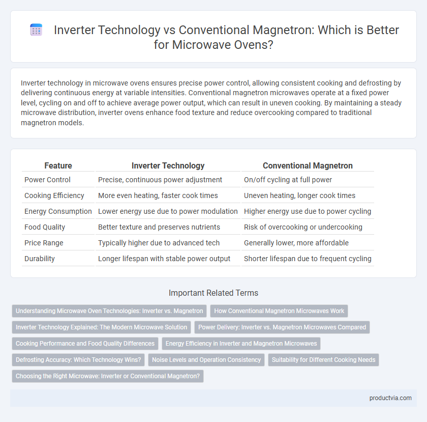 Inverter Technology vs Conventional Magnetron: Which is Better for Microwave Ovens?