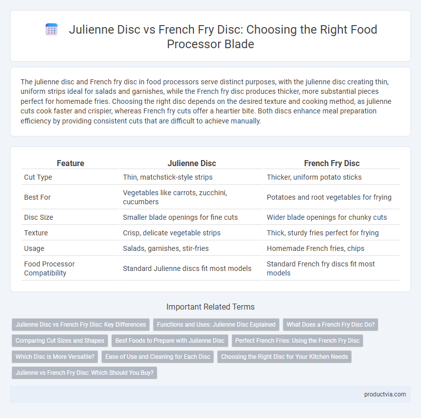 Julienne Disc vs French Fry Disc: Choosing the Right Food Processor Blade