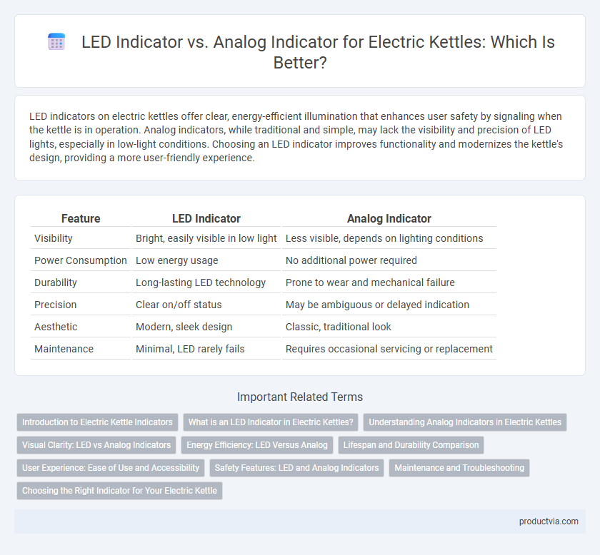 LED Indicator vs. Analog Indicator for Electric Kettles: Which Is Better?