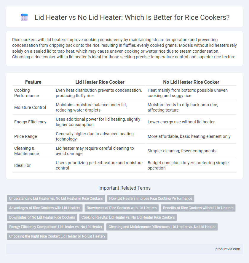Lid Heater vs No Lid Heater: Which Is Better for Rice Cookers?