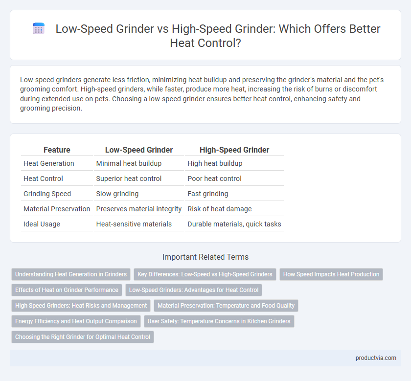 Low-Speed Grinder vs High-Speed Grinder: Which Offers Better Heat Control?
