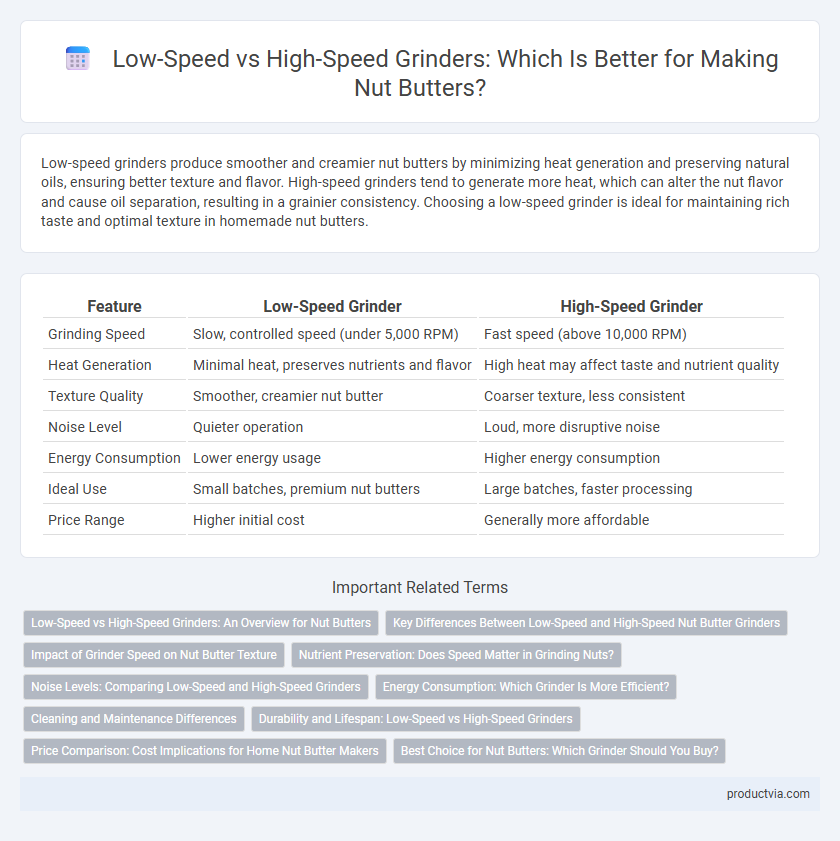 Low-Speed vs High-Speed Grinders: Which Is Better for Making Nut Butters?