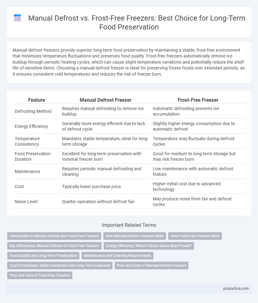 Manual Defrost vs. Frost-Free Freezers: Best Choice for Long-Term Food Preservation