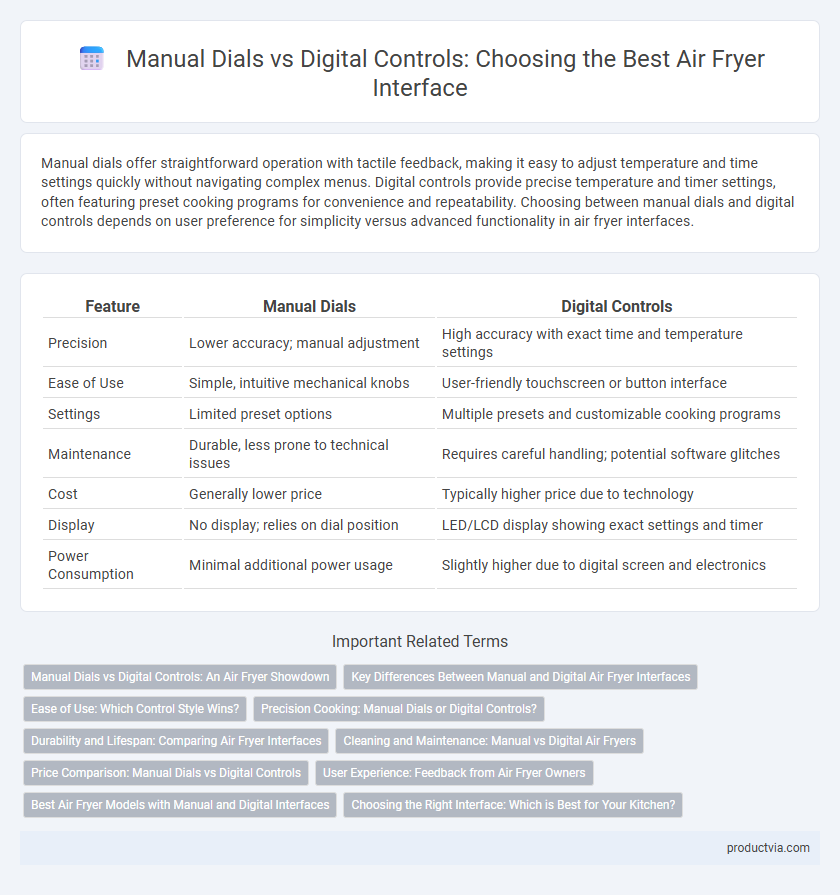 Manual Dials vs Digital Controls: Choosing the Best Air Fryer Interface