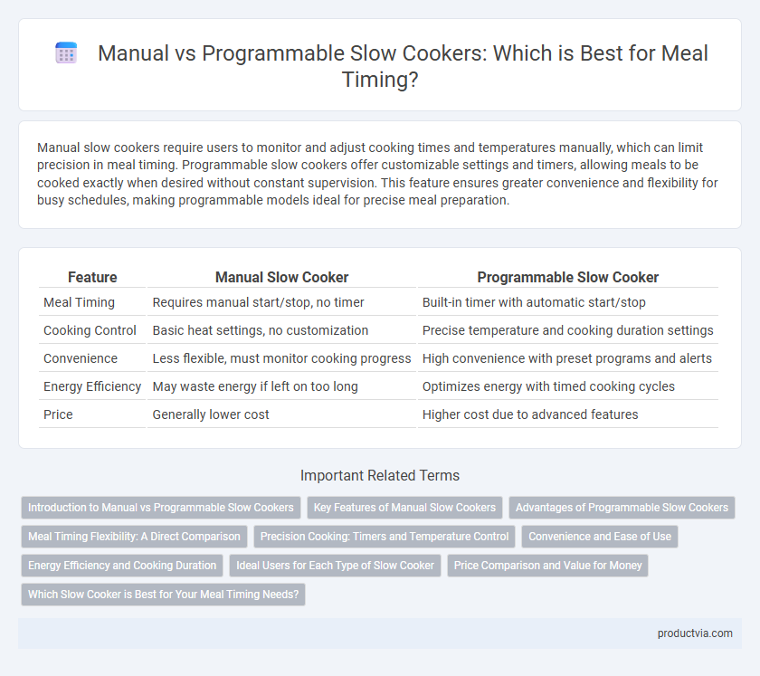 Manual vs Programmable Slow Cookers: Which is Best for Meal Timing?