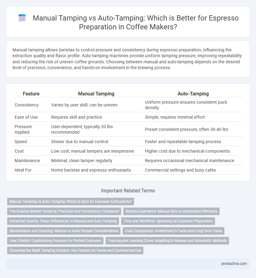 Manual Tamping vs Auto-Tamping: Which is Better for Espresso Preparation in Coffee Makers?