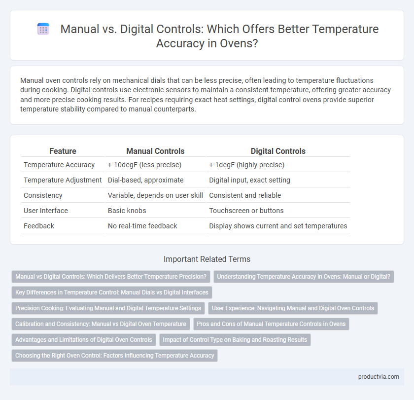 Manual vs. Digital Controls: Which Offers Better Temperature Accuracy in Ovens?