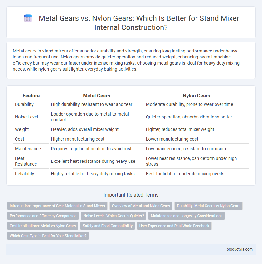 Metal Gears vs. Nylon Gears: Which Is Better for Stand Mixer Internal Construction?