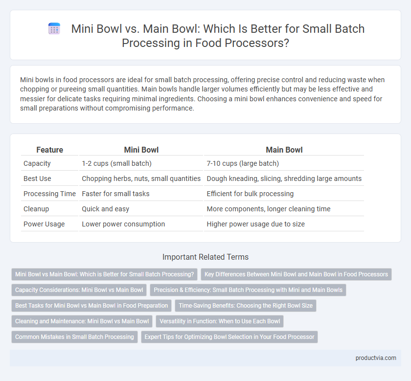 Mini Bowl vs. Main Bowl: Which Is Better for Small Batch Processing in Food Processors?