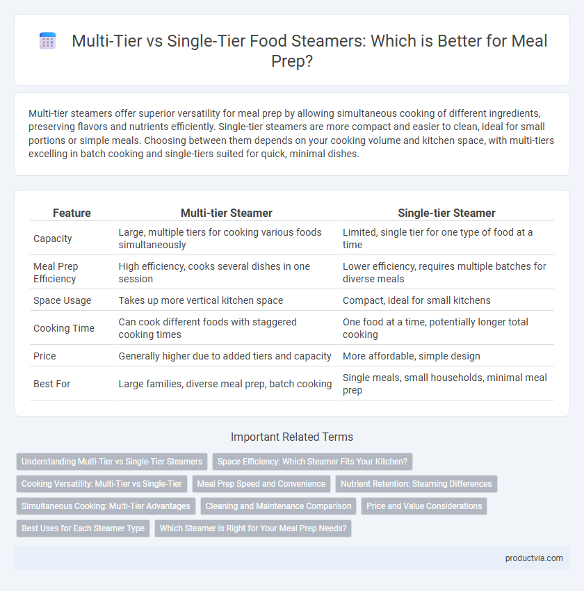 Multi-Tier vs Single-Tier Food Steamers: Which is Better for Meal Prep?