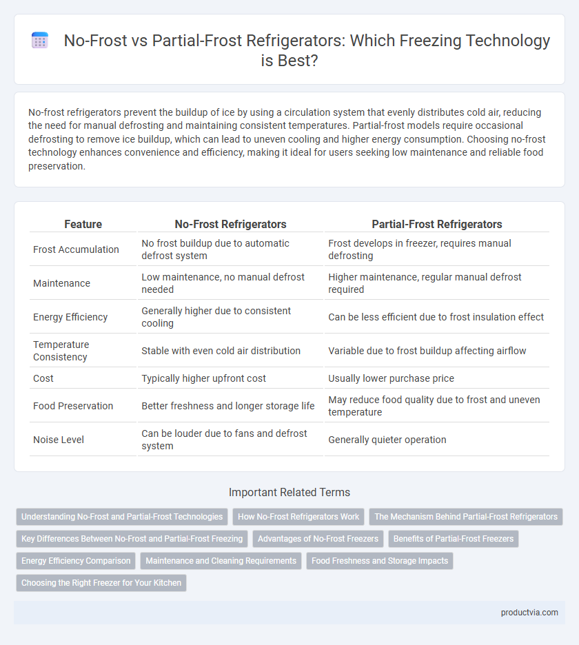 No-Frost vs Partial-Frost Refrigerators: Which Freezing Technology is Best?