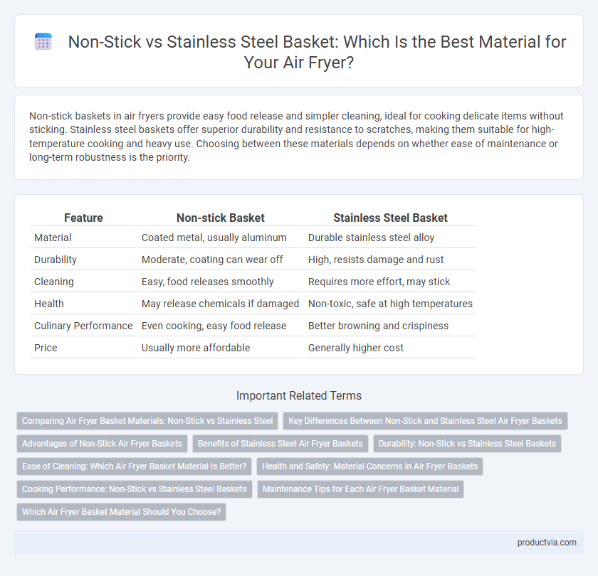 Non-Stick vs Stainless Steel Basket: Which Is the Best Material for Your Air Fryer?