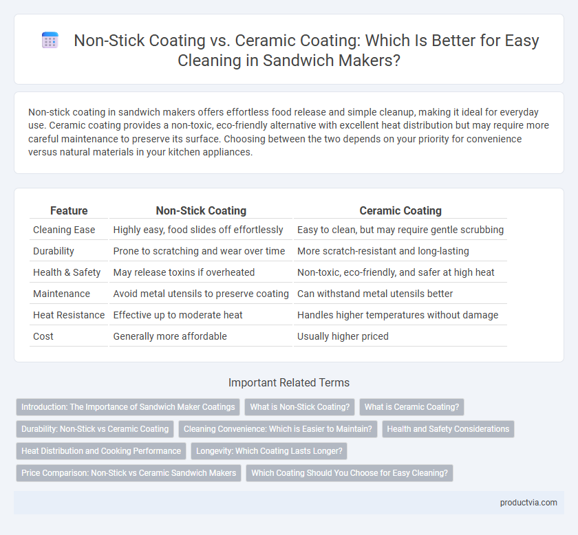 Non-Stick Coating vs. Ceramic Coating: Which Is Better for Easy Cleaning in Sandwich Makers?