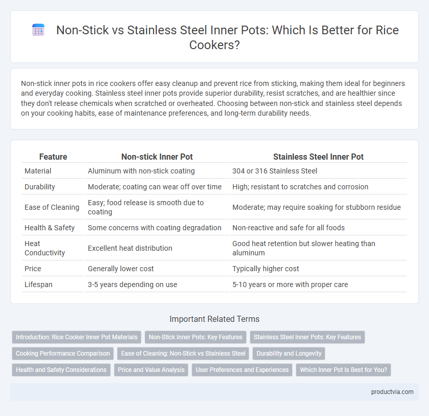 Non-Stick vs Stainless Steel Inner Pots: Which Is Better for Rice Cookers?